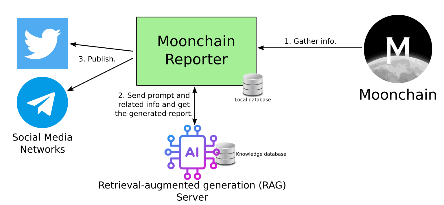 BlockDiagram