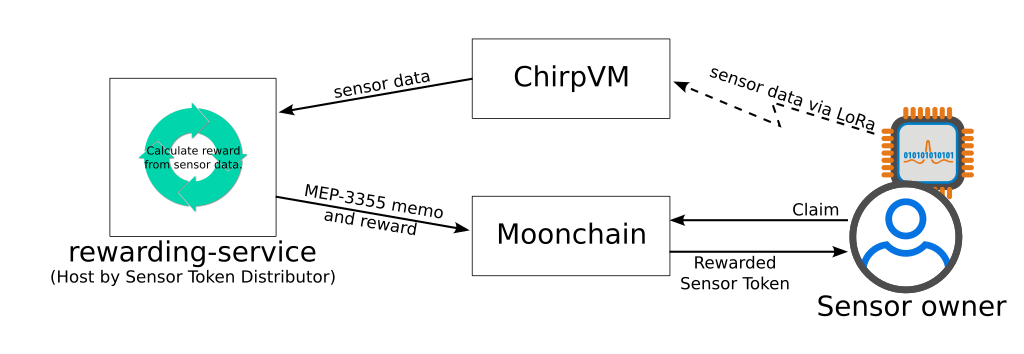 BlockDiagram