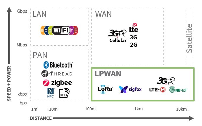 Low Scale Certification Graphic