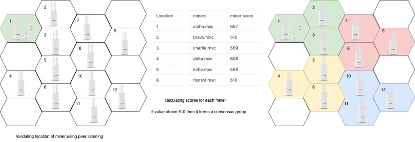 Score Threshold from participating Miners