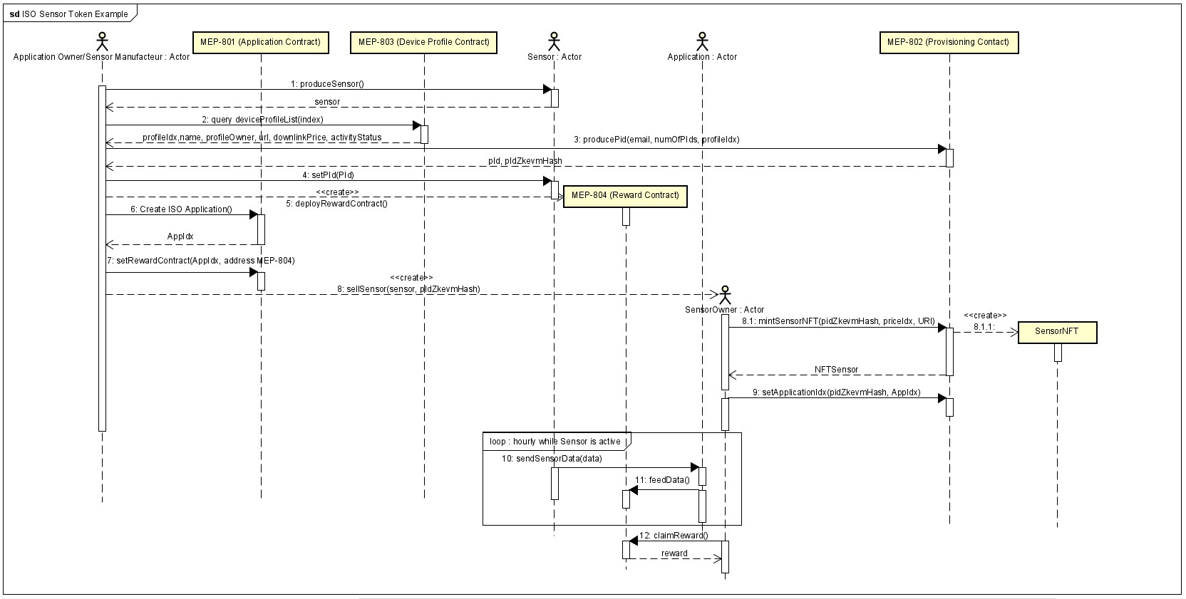 Iso_Sensor_Sequence_Diagram