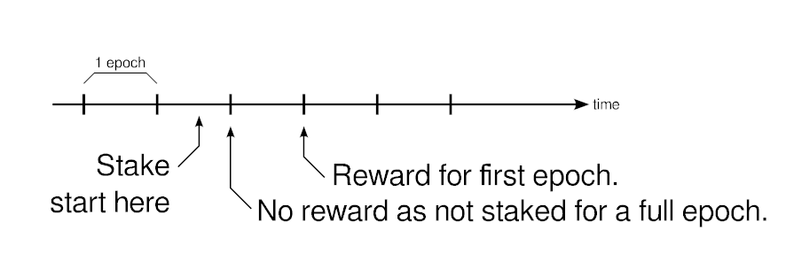 Staking_EpochTimeline